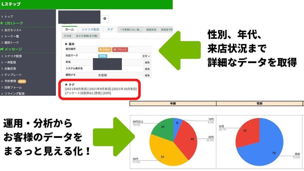 LINE公式/Lステップの運用・改善をサポートします