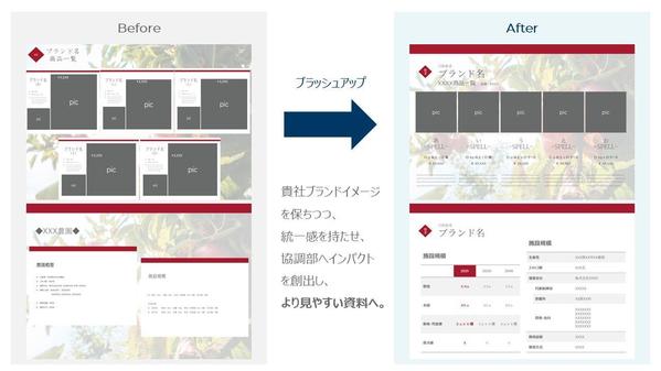 見やすく伝わるプレゼン資料を作成します