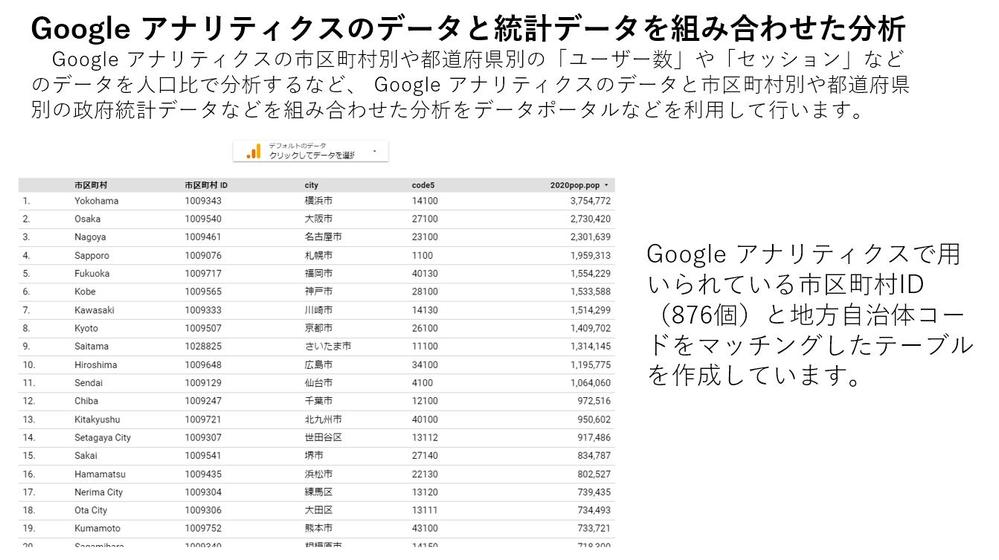 Google アナリティクスの市区町村別データを統計データと組み合わせて分析します