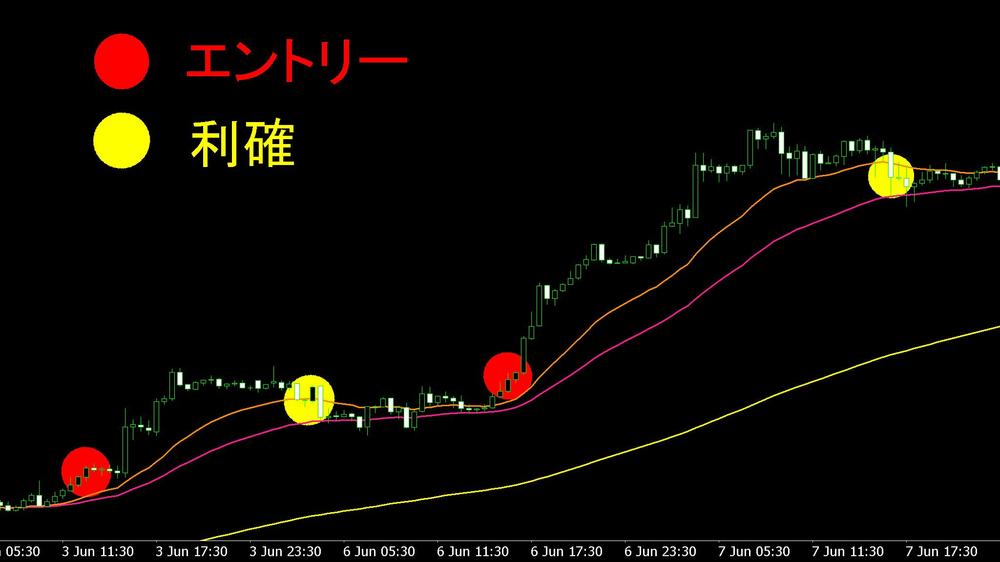 FX専業トレーダーの私が唯一使っているFX手法教えます - ランサーズ