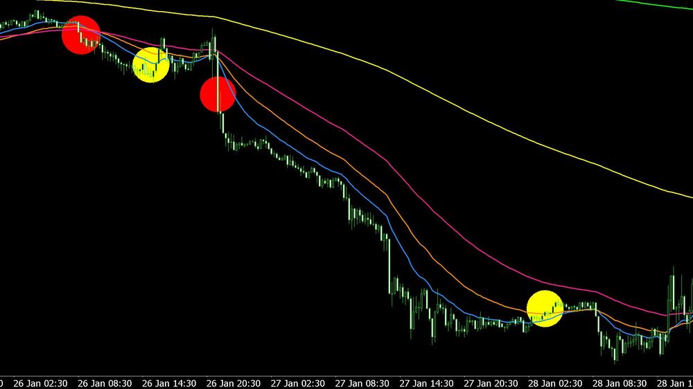 FX専業トレーダーの私が唯一使っているFX手法教えます - ランサーズ