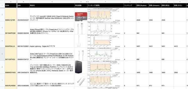 Keepaデータをスプレッドシートに出力します