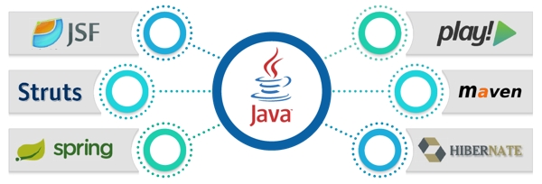 Javaの開発・修正・改修のお手伝いします