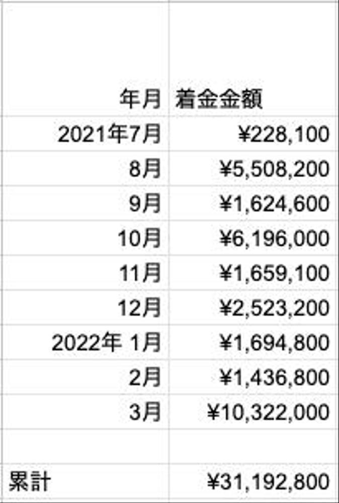 【50件以上の運用実績】LINE公式アカウントのコンサルを行います