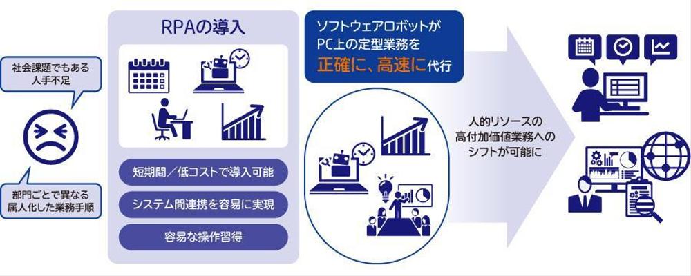 Python・VBAで事務を効率化・自動化します