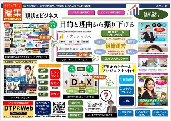 地方都市 経営コンサルタントの営業の悩み～パソコン編集塾対面セミナーで解決します