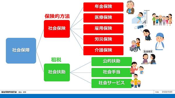 エビデンスに基づいた専門性の高い、介護・福祉に関する記事を執筆します