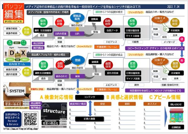 「小さな会社の営業改善 営業改革」Word パワポ パーソナル編集長で開始できます