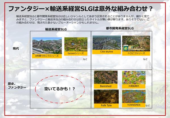 PowerPointでわかりやすい資料を作成します