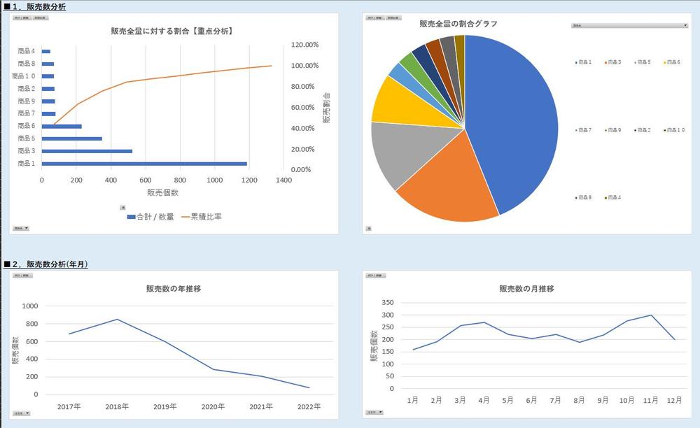 データをEXCELのダッシュボードで見える化し、分析可能な状態にします