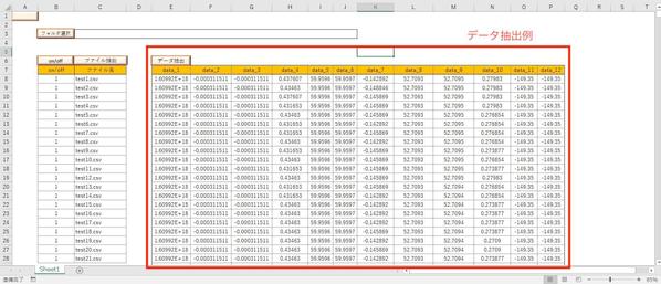 Excel VBAの自動データベース構築・解析・分析・グラフ化ツール承ります