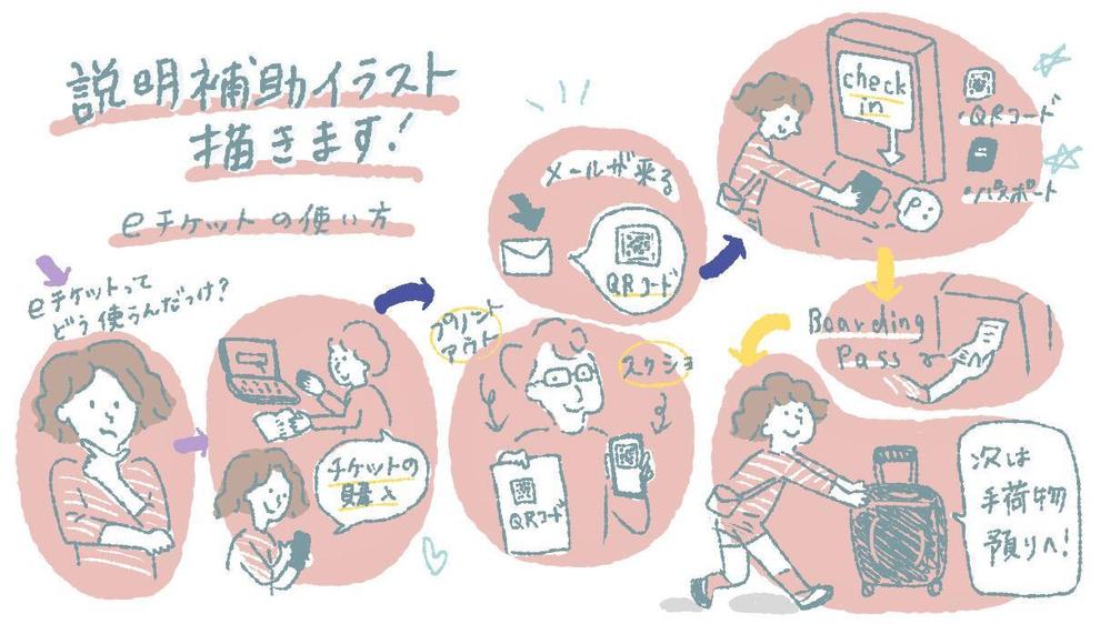 商用OK 説明補助イラスト 解説/手順をイラストと文字で描きます