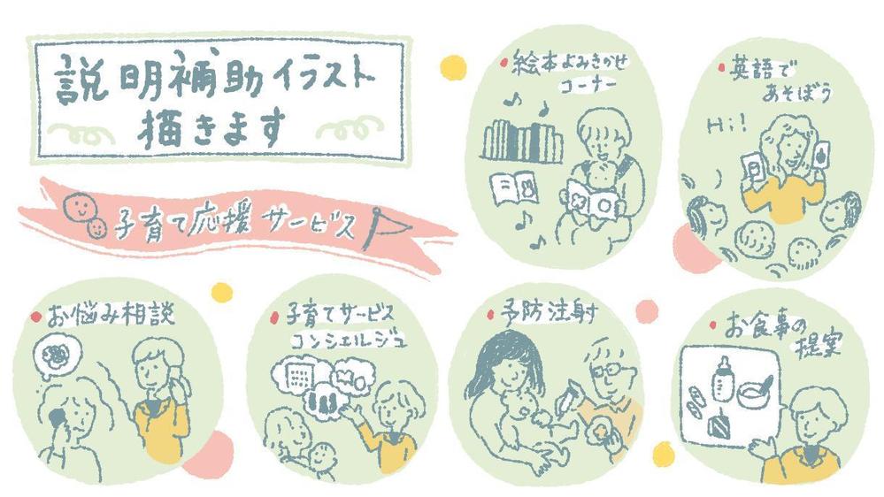 商用OK 説明補助イラスト 解説/手順をイラストと文字で描きます