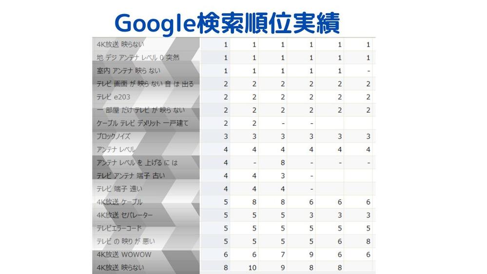 HRテック社のオウンドメディアの記事を担当。HR・人材領域のSEO記事を作成します