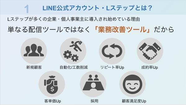 【美容サロン・飲食店経営者様向け】売上・集客につながるLINEアカウントを構築します