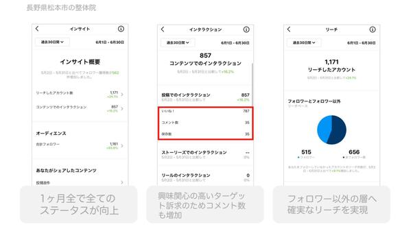 フォロワー数0人〜1,000人のアカウント向け！Instagram運用代行いたします