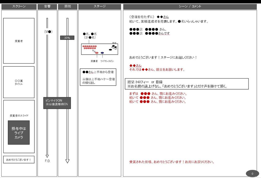 イベント準備　催事進行台本作成し、アドバイスまで一括でおこないます