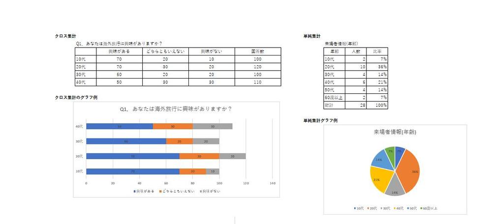 【Excel】アンケート結果・実績等のデータ集計・グラフ作成を行います