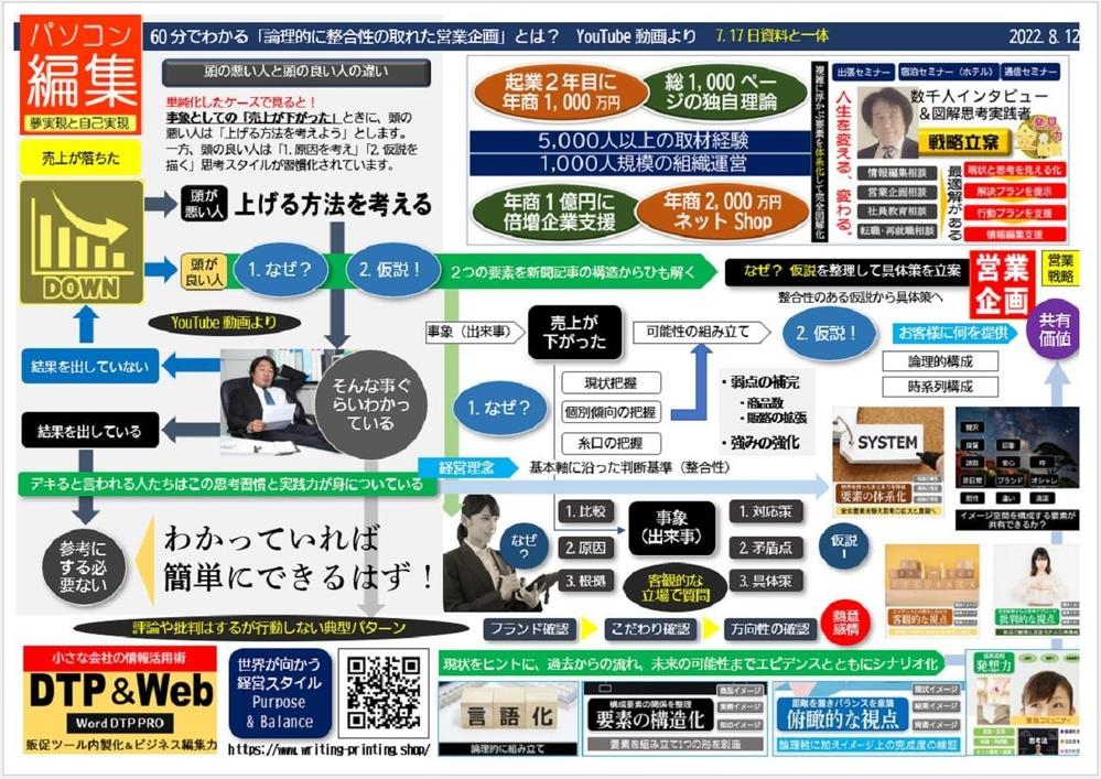 行政書士 社労士 税理士 営業 GoogleサイトとCanvaで営業支援できます