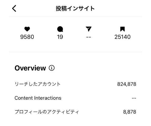 【実績多数のプロ】Instagramコンサルでフォロワー・売上UPを支援します