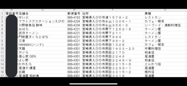 御社の営業活動をより活発にする為に、営業リストの作成及び販売を実施いたします