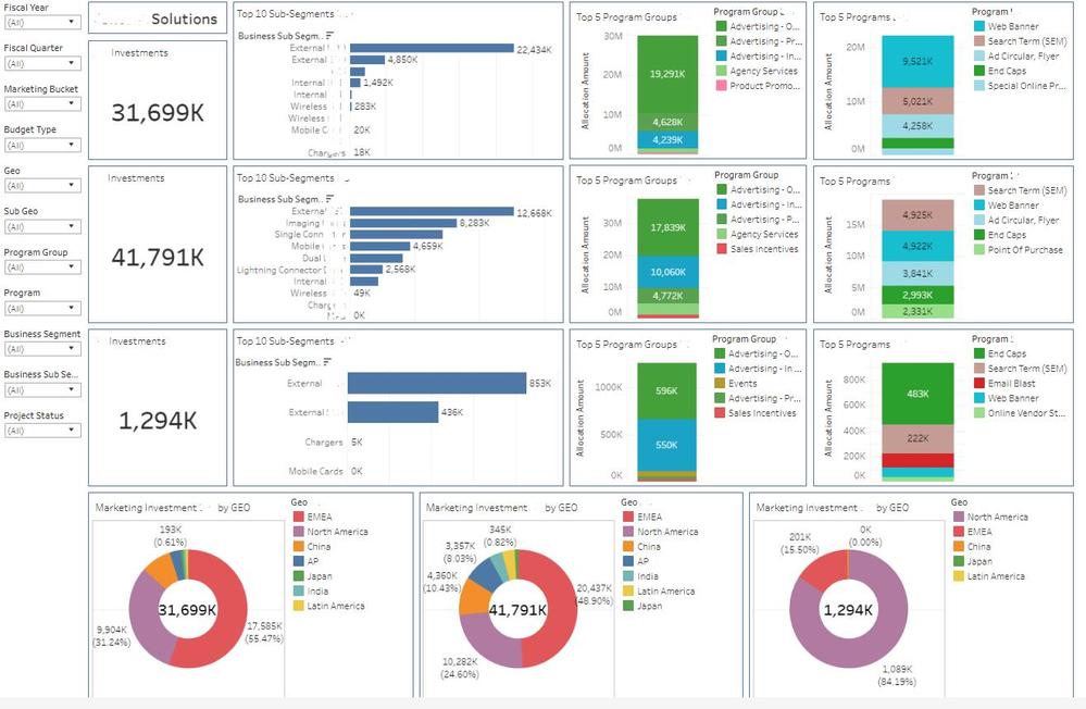 Tableau タブロー 1年 データ可視化ツール BI データ分析 レポート ...