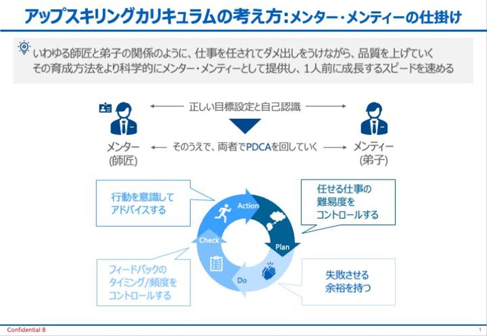 手数料込 パワーポイント 60p Pptスライド資料作成 致します ランサーズ