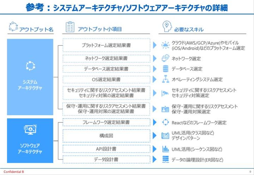 手数料込！認定ランサーがパワーポイント【60p〜】PPTスライド資料作成！致します