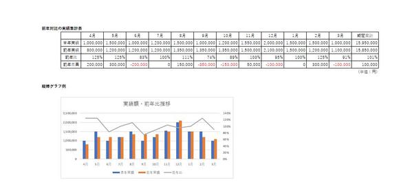 【Excel】前年対比実績の集計表・グラフ作成を行います