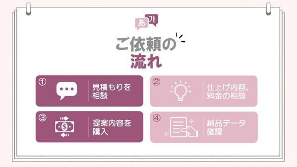 【1文字1円】韓国語⇔日本語♪スピーディー・ナチュラルに翻訳致します