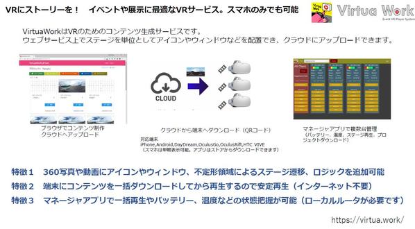 ウェブで動画やボタンをアップしVRデバイスを同期して360ストーリーを再生します