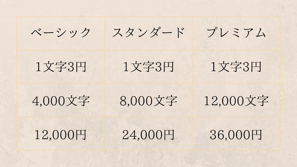 【夢を叶えるSEO対策】離脱率が減り、滞在時間がアップする記事を書きます