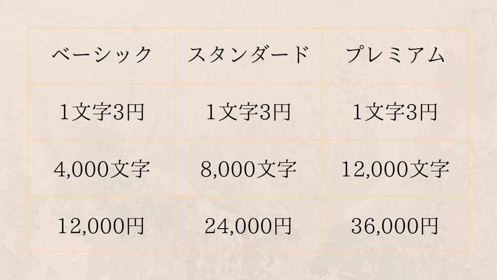 【夢を叶えるSEO対策】離脱率が減り、滞在時間がアップする記事を書きます