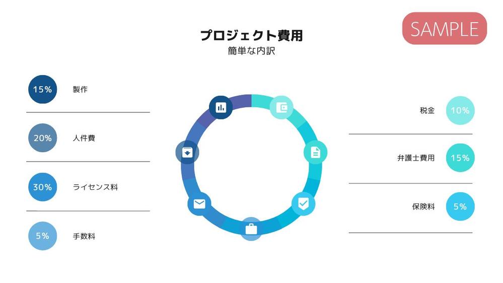 御社のパワーポイント資料を伝わる資料へリデザインいたします