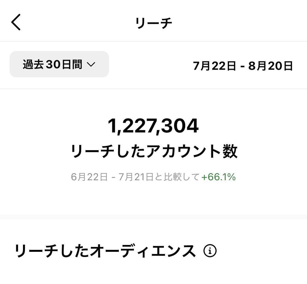 Instagram運用代行・お試し運用代行5日間行います