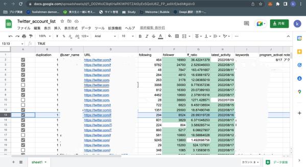 Twitter上でアプローチ対象となるアカウント情報の一覧を作成します