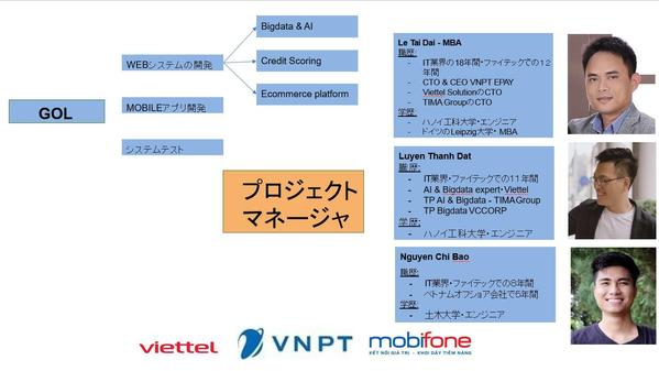 Python, PHPチームとしてシステムを開発します