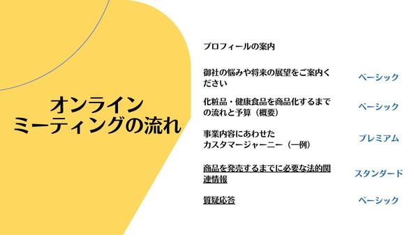 化粧品・健康食品│新ビジネスのスタートラインに必要な情報を共有します