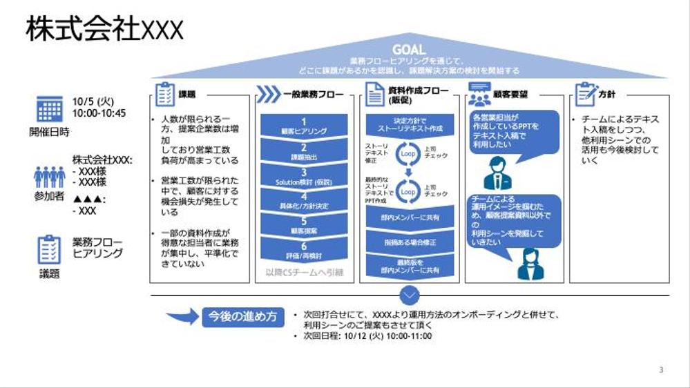 手数料込み！認定ランサーがパワーポイントスライド資料作成！！致します