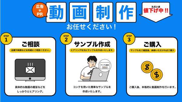 アニメーションを用いて商品PR・企業紹介動画の制作を致します