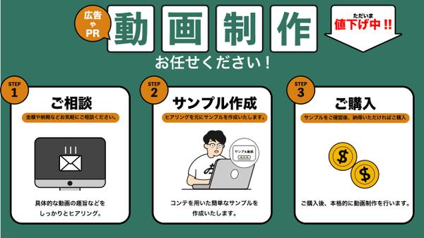 アニメーションを用いて商品PR・企業紹介動画の制作を致します