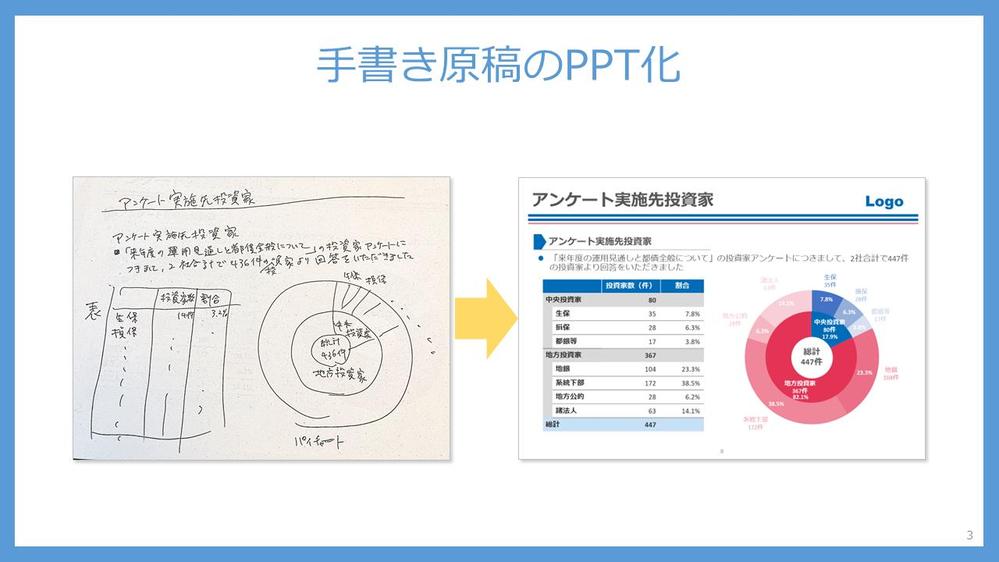 決算資料などグラフ・図表入りの「見やすい」スライド作成いたします