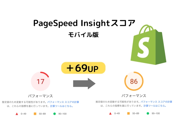 スコア2〜3倍向上！Shopifyストアの読み込み速度を高速化します