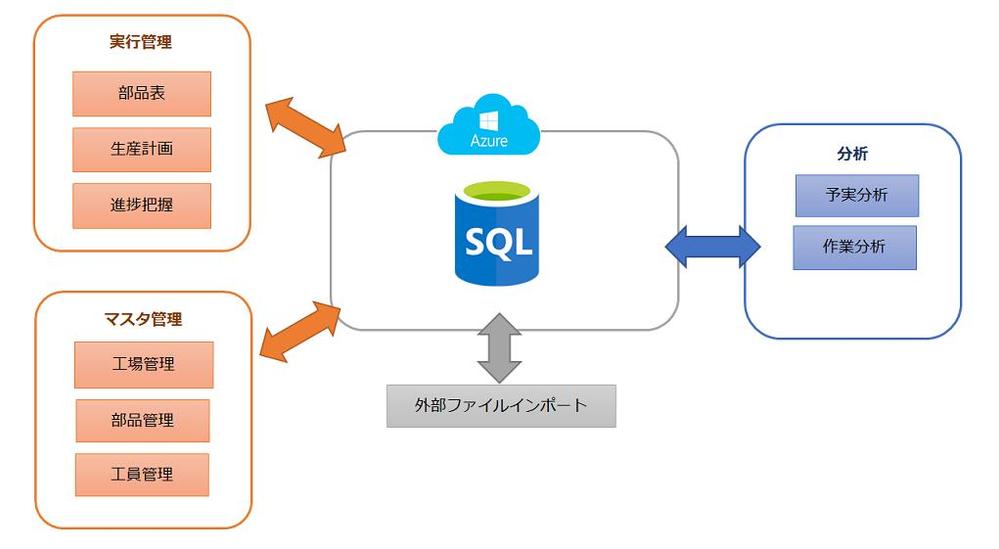 生産管理システム（EXCEL+VBA+Azure）ます|Excelマクロ・VBA開発の外注 ...