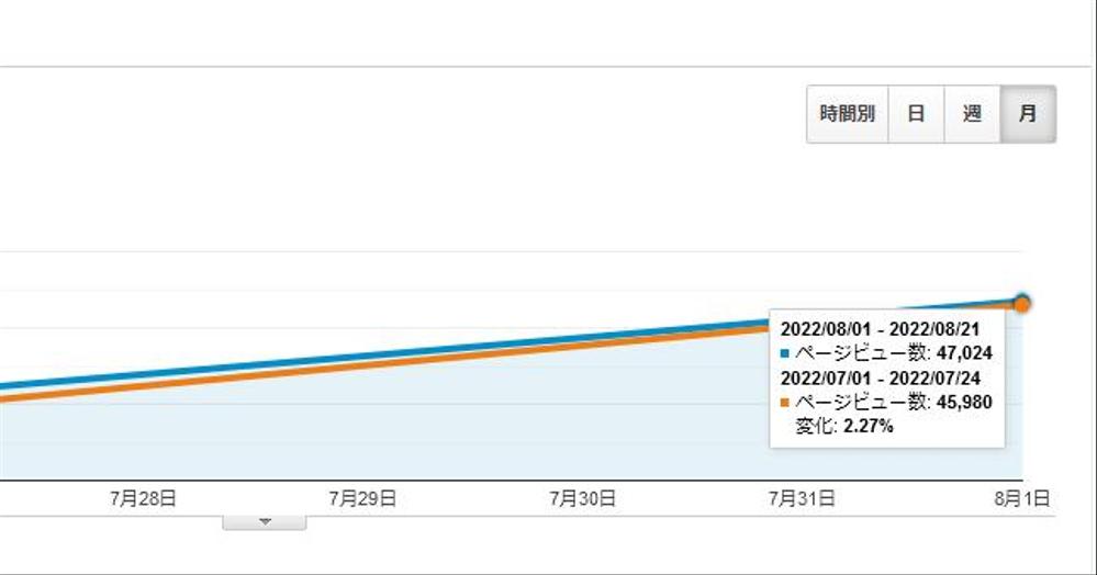 【記事広告】月間4万PVのブログで、あなたの商品を紹介します