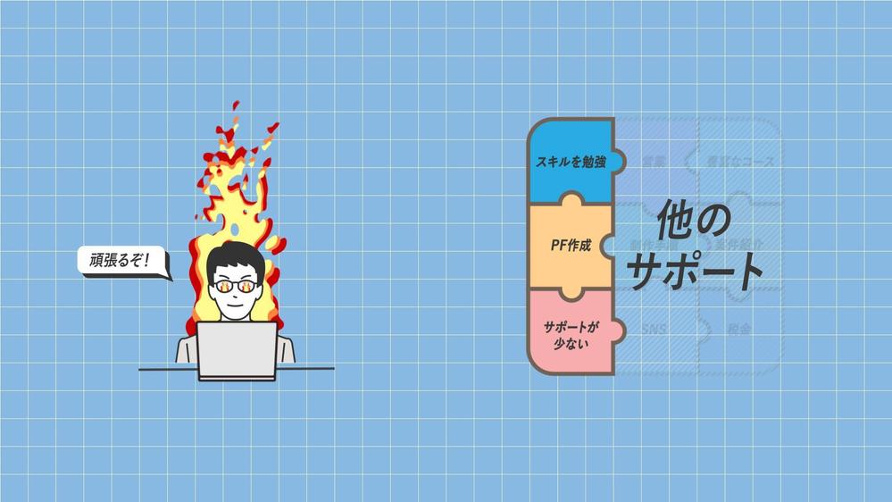 【課題解決に繋がる!】あなたのサービス・商品を動画化し課題解決に繋げます