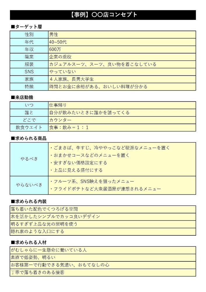 【飲食業 】ターゲット顧客やメニュー構成、店舗内外装など一緒に考えます