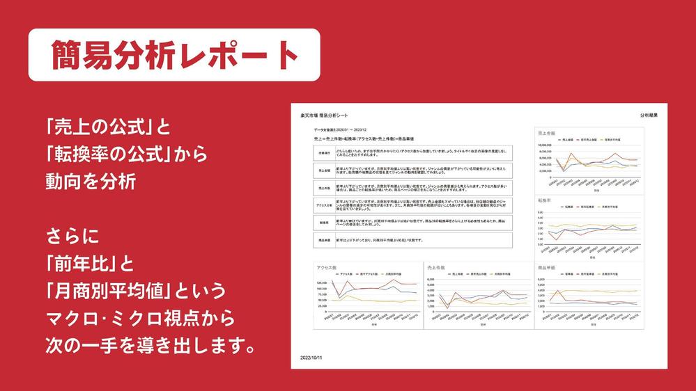 楽天市場【一万円ポッキリ】独自の簡易分析で売上改善に導きます