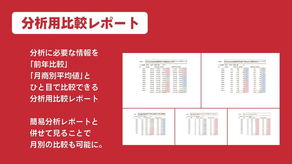 楽天市場【一万円ポッキリ】独自の簡易分析で売上改善に導きます