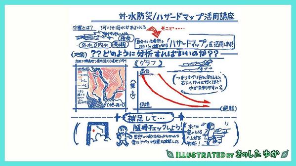 講演会やセミナーをシンプルに見える化するグラレコをします